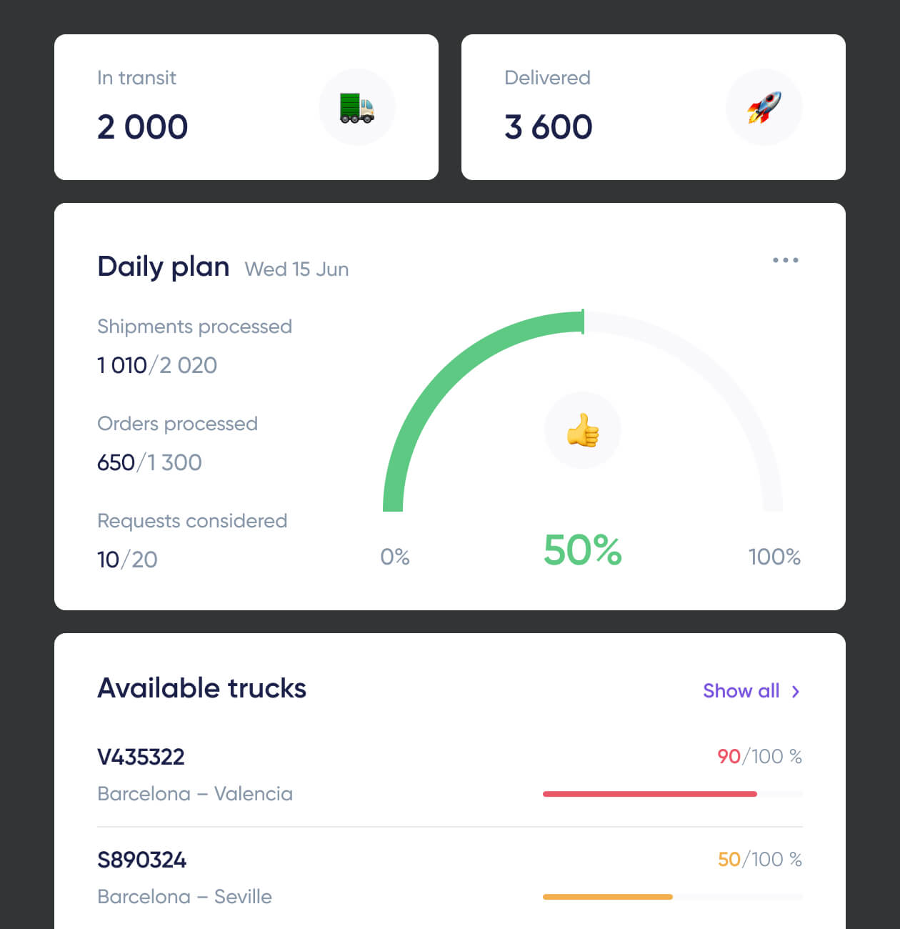 Wayels – Courier System Dashboard - Website Development - Photo 6
