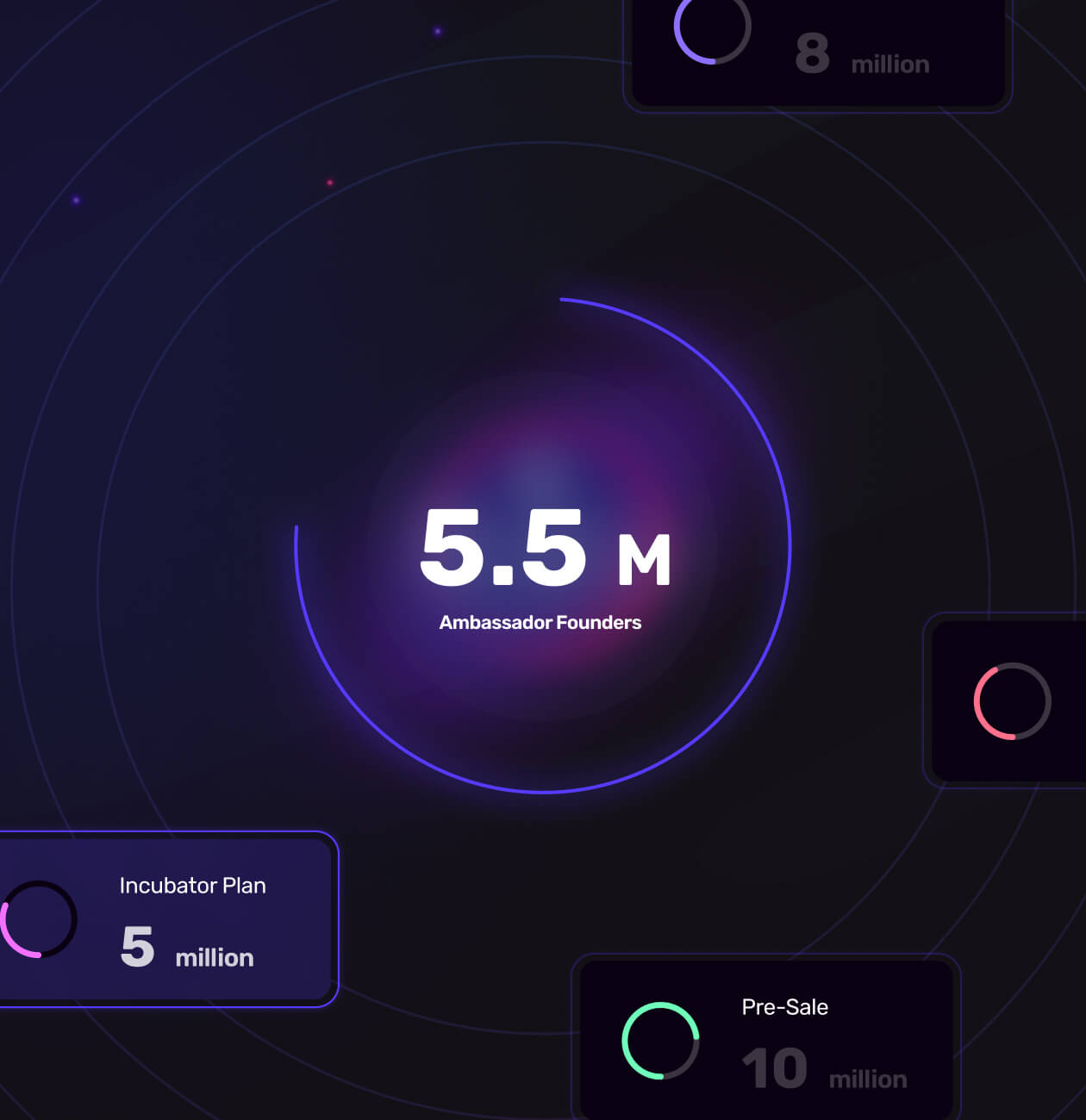 Punk Panda – Swap, Stake, and Farming platform - Website Development - Photo 2