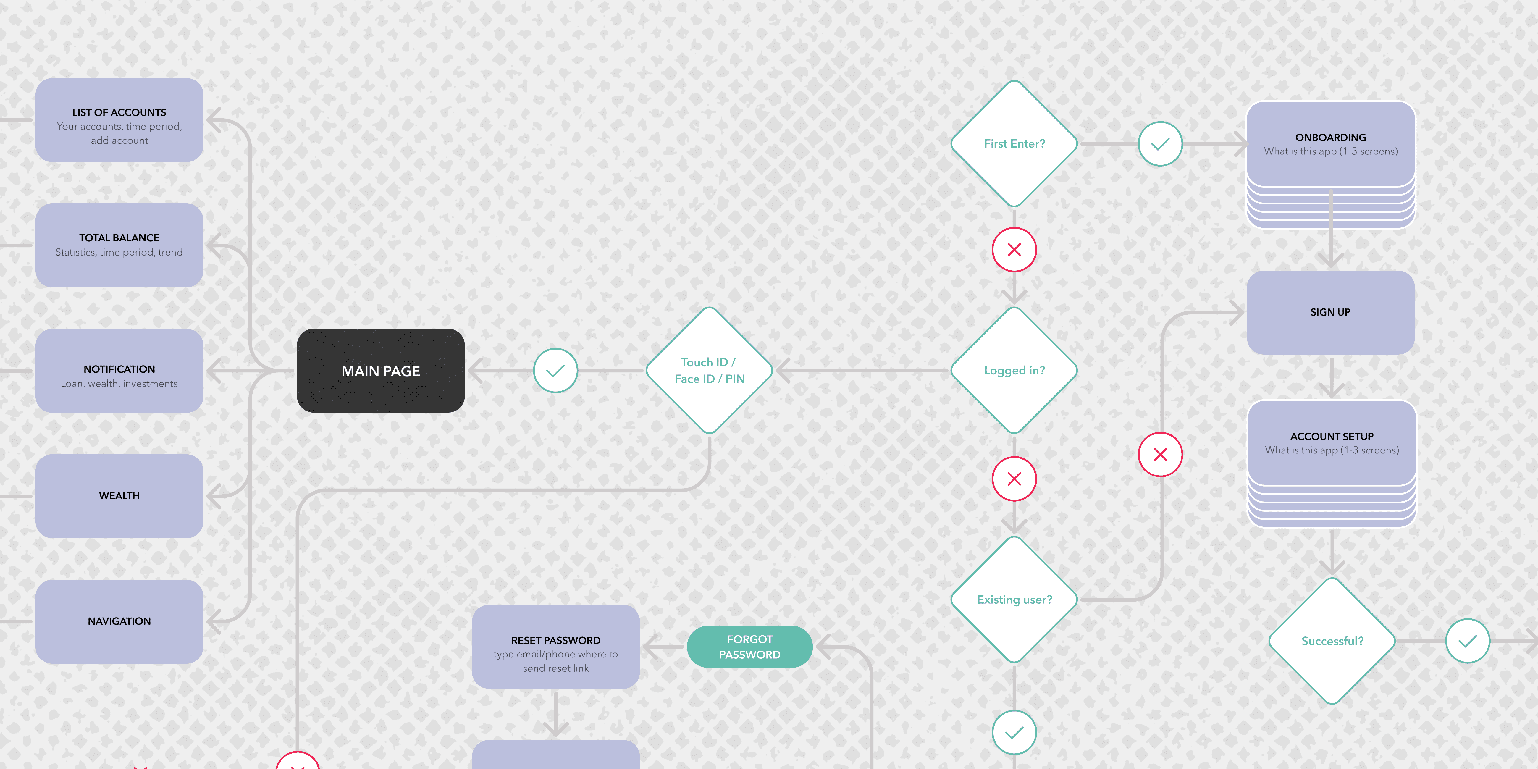 Keap – Family budgeting mobile app - Website Development - Photo 6